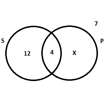 Diagrama de Venn - Exercícios resolvidos 1.4