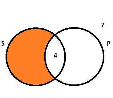 Diagrama de Venn - Exercícios resolvidos 1.3