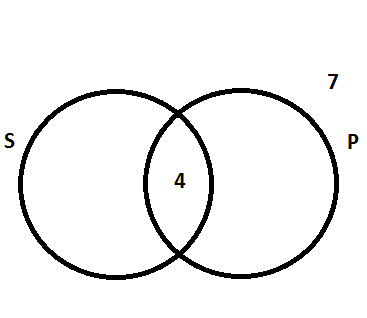 Diagrama de Venn - Exercício resolvido 1.1