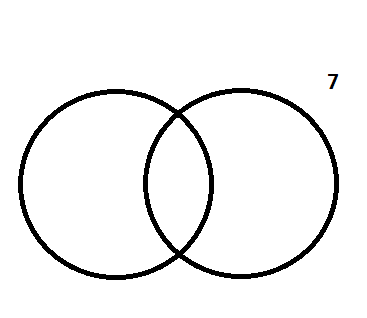 Diagrama de Venn - Exercício resolvido 1
