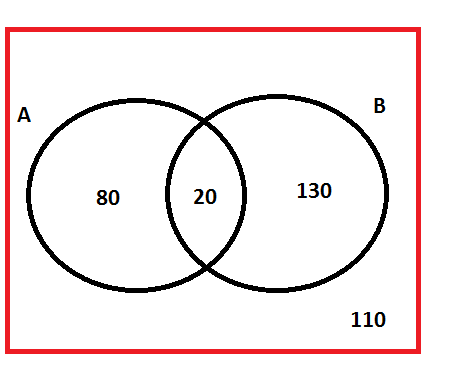 Diagrama de Venn - Exercício com Gabarito 2.1