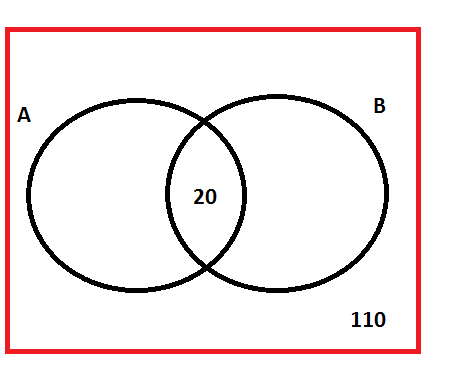 Diagrama de Venn - Exercício com Gabarito 2