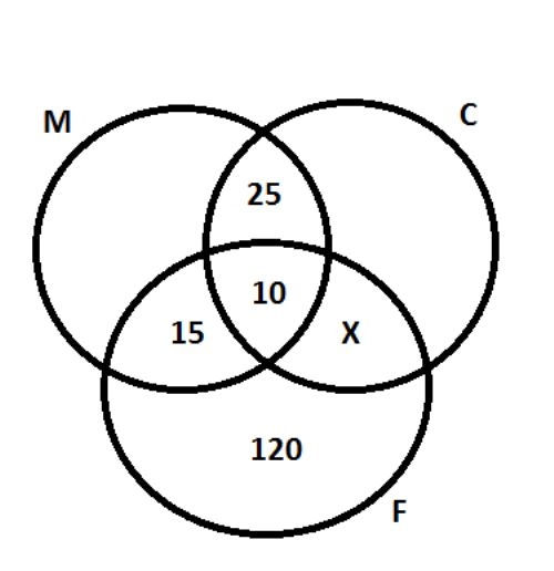 Diagrama de Venn - Exercício com Gabarito 3.1