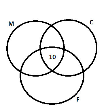 Diagrama de Venn - Exercício com Gabarito 3