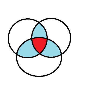 Diagrama de Venn - representam as intersecções