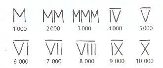 Números romanos de 1 a 1.000: Veja regras e como escrever