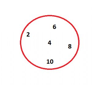 Diagrama de Venn - Representação de um único conjunto