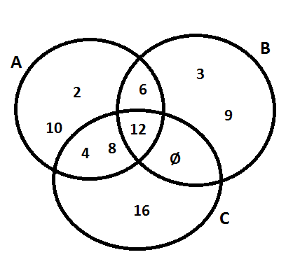 Diagrama de Venn - Representação de três conjuntos