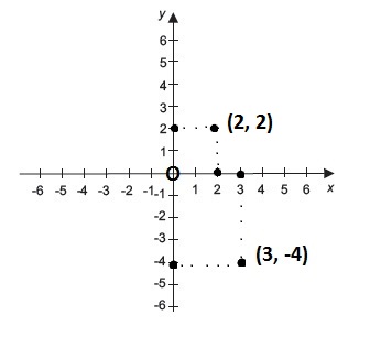 Sistema de Coordenadas eixo Vertical e Horizontal - Exemplos