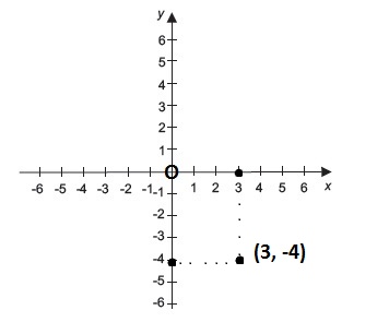 Sistema de Coordenadas Eixo Vertical e Horizontal