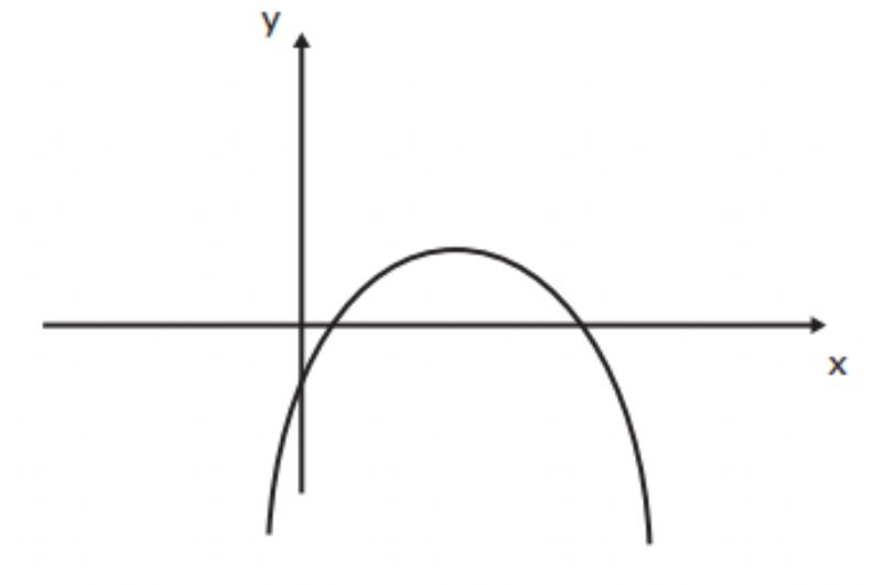 Gráfico de uma parábula y=ax2+bx+c